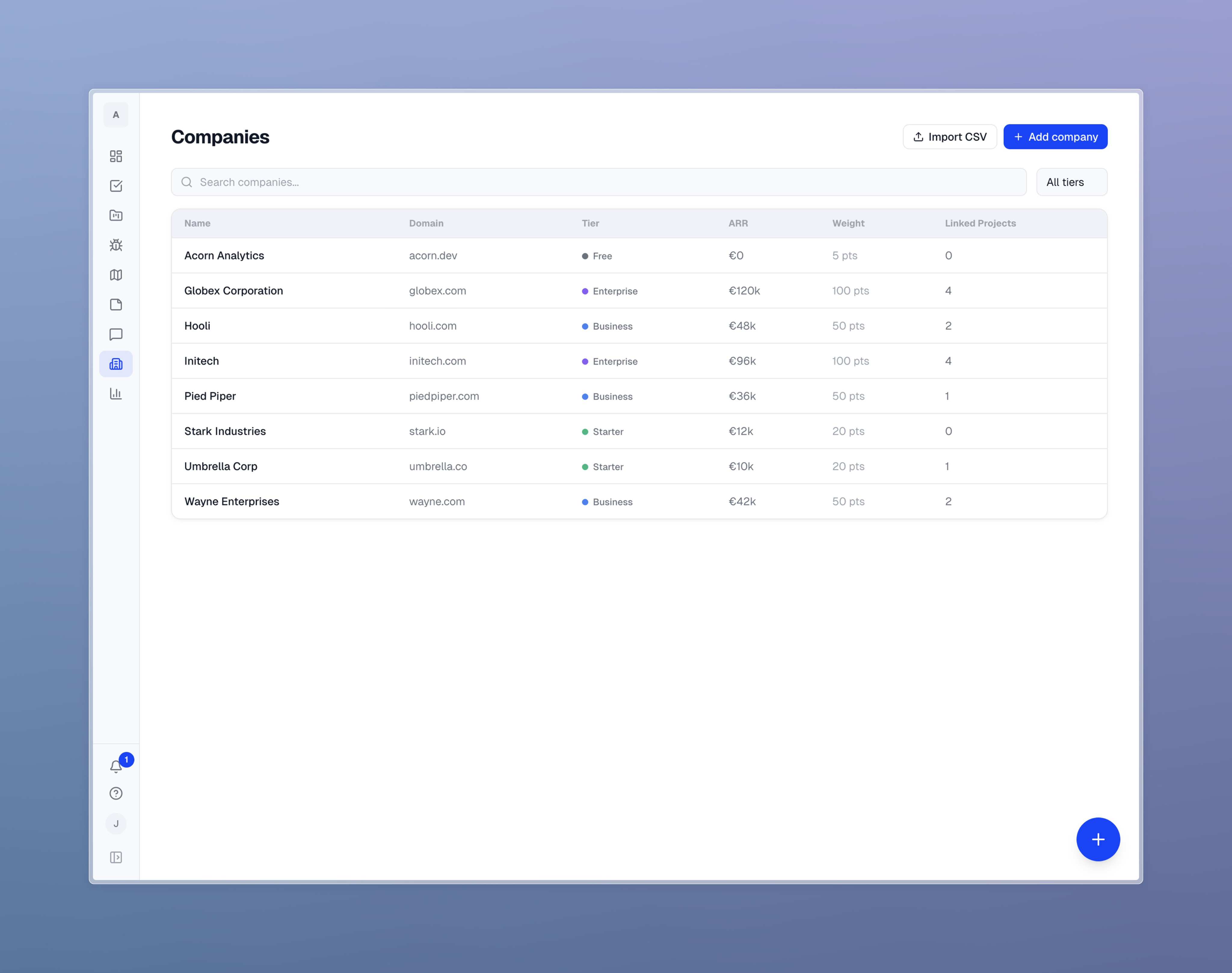 Companies tracking with ARR tiers and weighted scoring