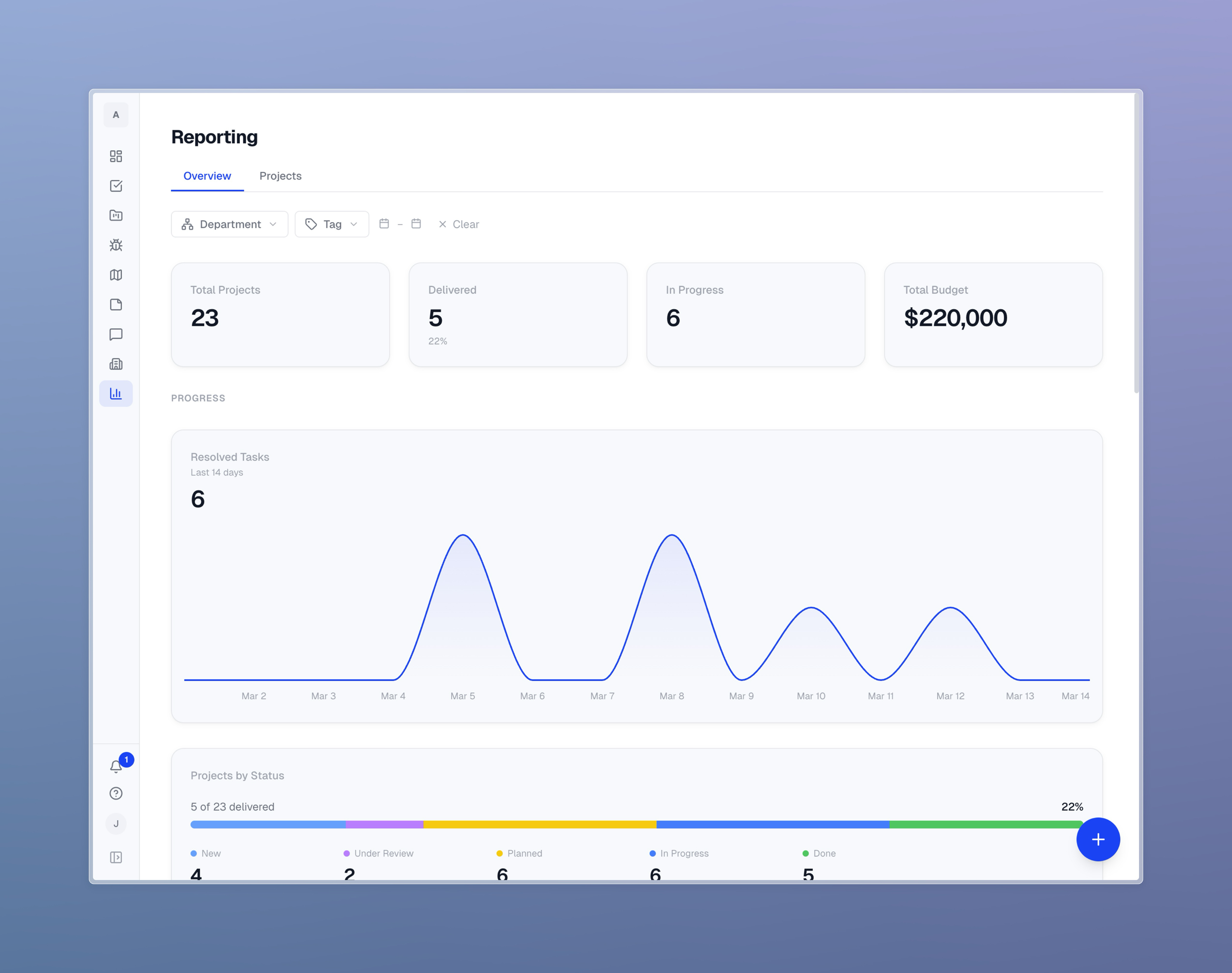Calibrato reporting dashboard with charts and metrics
